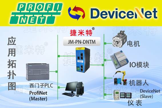DeviceNet转Profinet协议转换网关在炼油厂自动化控制系统中的应用——以西门子S7-1200 PLC连接电动阀门控制器为例