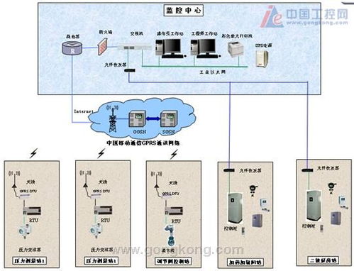 PLC在水厂自动化控制系统中的应用与优势