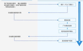 深圳力斯工控服务 引领工业自动化控制系统的创新与实践