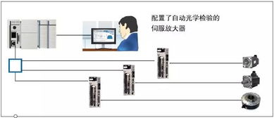 伺服自动化控制系统 实现成本削减与产能最大化的核心引擎