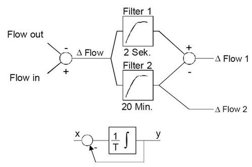 真空吹氧脱碳（VOD）工艺的自动化控制系统设计与优化