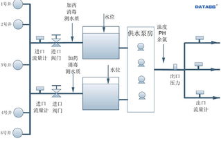 智慧水务新篇章 水厂自动化控制系统与解决方案深度解析