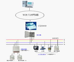 工控自动化技术文摘 基于多串口服务器的TCP/IP三表远抄系统解决方案